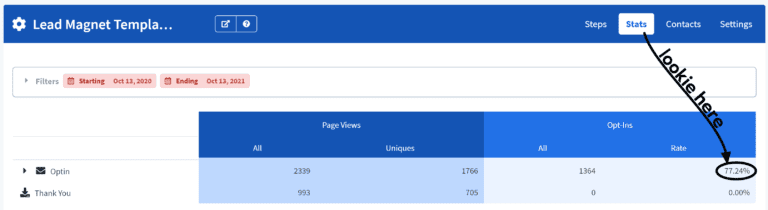 Results of Using the Landing Page Email Marketing Tips