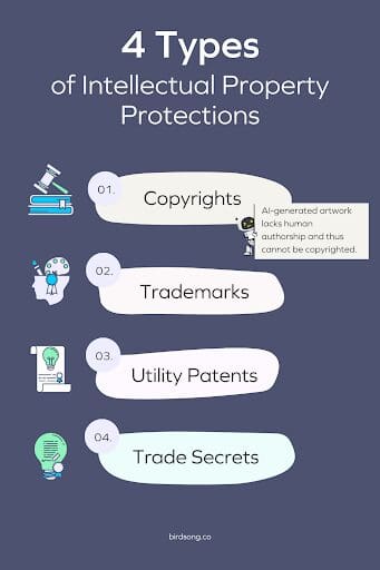 4 Types of Intellectual Property Protections